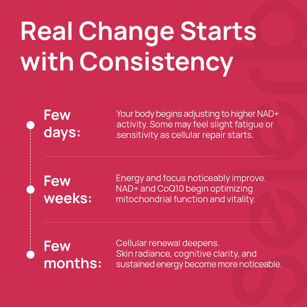 Selerb NAD+ Supplement for Women-60 Capsules Core