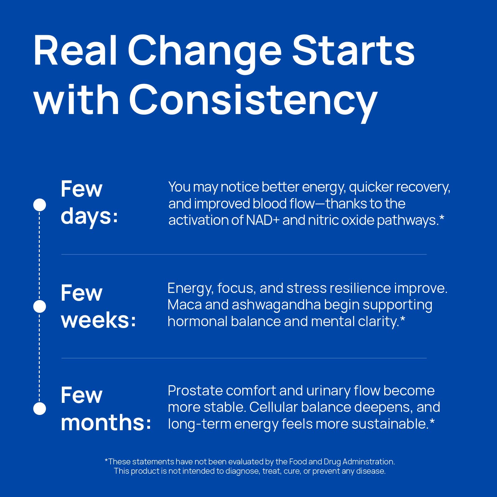 Selerb NAD+ Supplement for Men - 60 Capsules