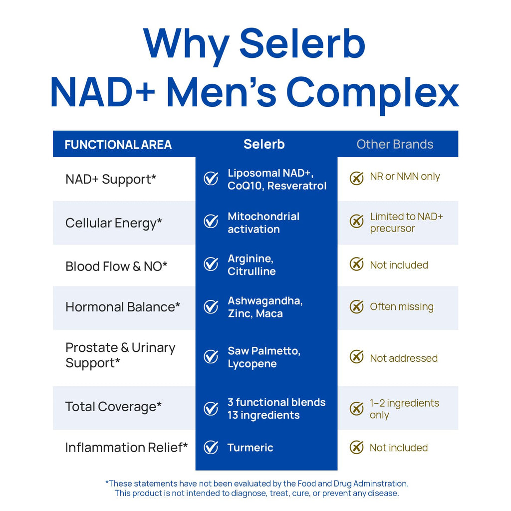 Selerb NAD+ Supplement for Men - 60 Capsules