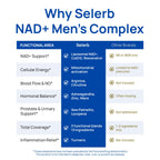 Selerb NAD+ Supplement for Men - 60 Capsules